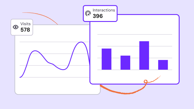 Grafici della dashboard delle attività con le visite e le interazioni di una creazione Genially